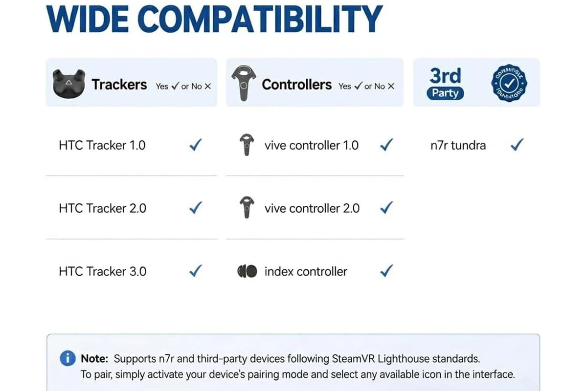 Upgraded SteamVR USB Dongle Receiver for Valve Index Controllers HTC Vive Tracker Activity Receive