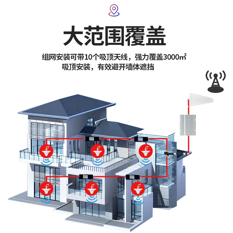 Mobile phone signal amplification enhancer Receiving enhancer Expander Mountainous household 4g5g Internet access Full Netcom