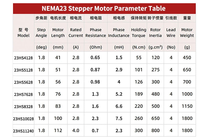 HANPOSE 23 Stepper Motor, Model 23HS4128 23HS5128 23HS5628 23HS7628, Shaft Diameter 8mm, Four-Wire System, 57 Series Motor.