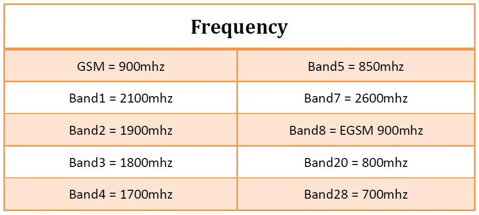 Callboost 4G LTE B5 Cellular network Phone Network Transceiver 850MHz Cell Phone Amplifier repeater 68dB 20dBm signal enhancer