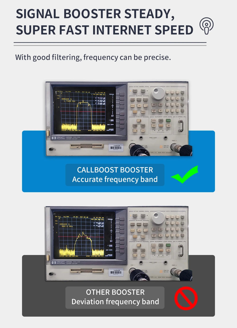Callboost 4G LTE B5 Cellular network Phone Network Transceiver 850MHz Cell Phone Amplifier repeater 68dB 20dBm signal enhancer