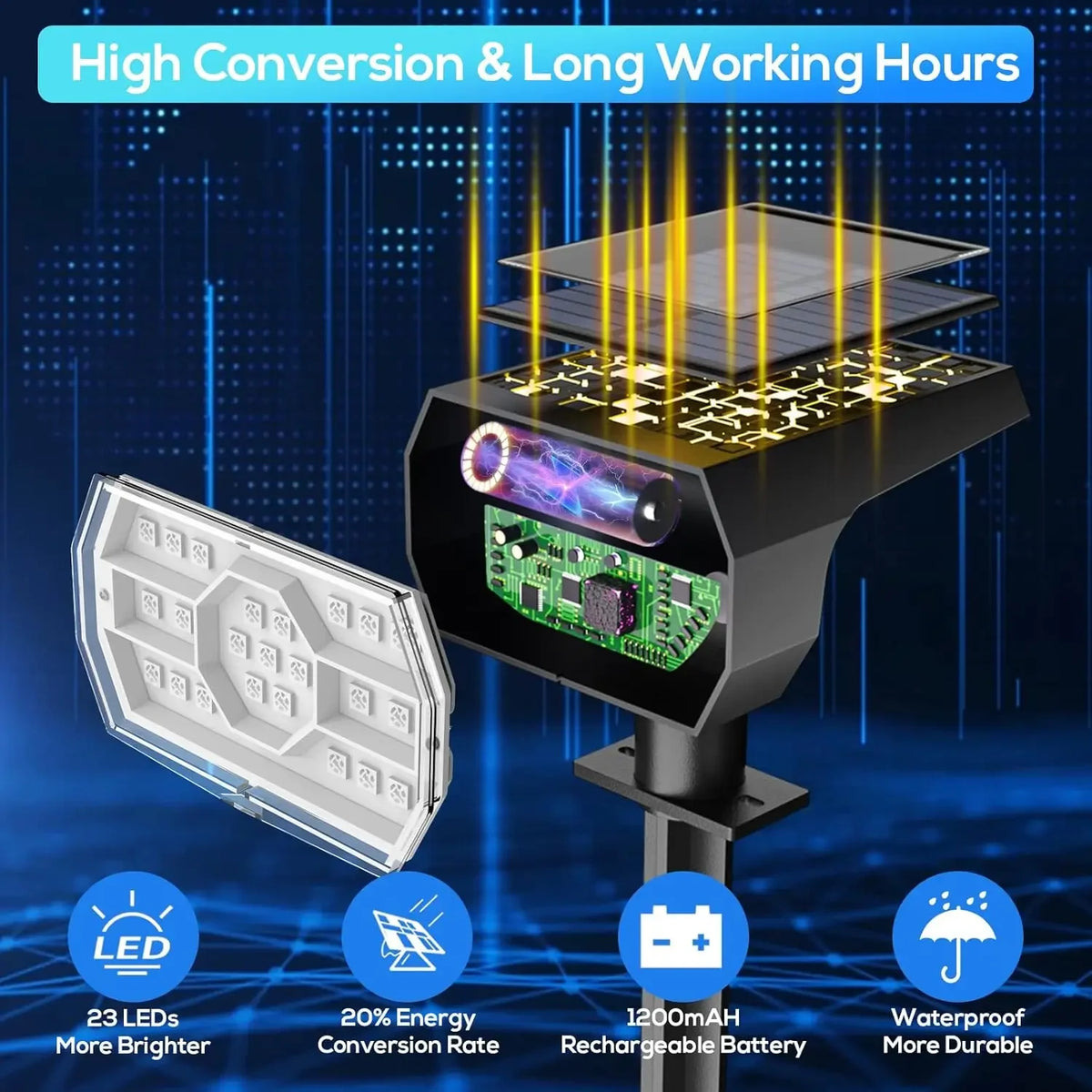 Solar Lights Outdoor, IP68 Waterproof, 56 LEDs, 3 Modes, Solar Powered Garden/Yard Spotlights 