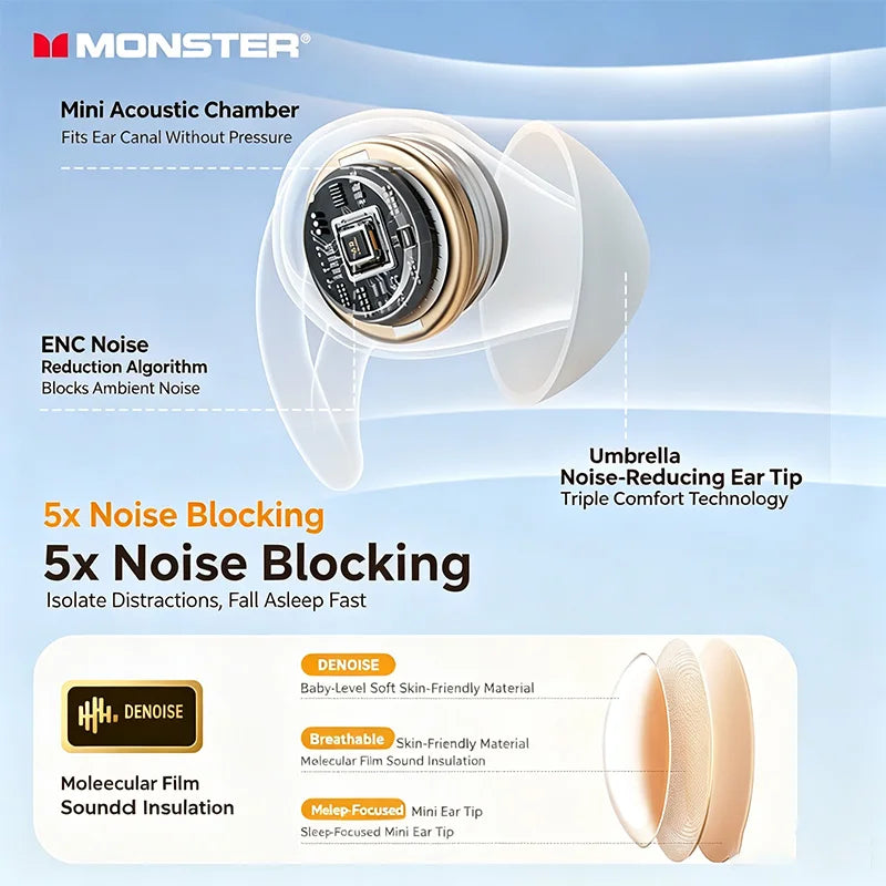 MONSTER GT31 Bluetooth Earphones Wireless Zero-Pressure Earbuds Noise Cancelling Sleep Aid Headphone HiFi Stereo Sound