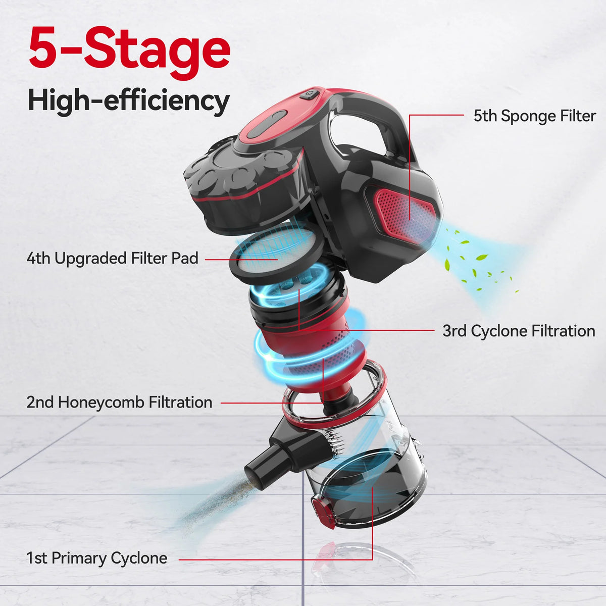 INSE I5 Corded Vacuum Cleaner 600W 18000Pa Powerful 2-in-1 HEPA Filters Handheld Stick Vaccum for Home Carpet Pets Hair Cleaning
