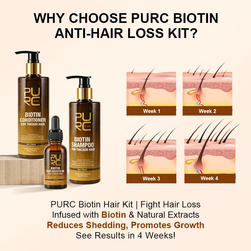 PURC Biotin Hair Growth Oil Shampoo Conditioner Sets Smoothing Anti-Hair Loss Scalp Treatment Hair Care Products for Men Women