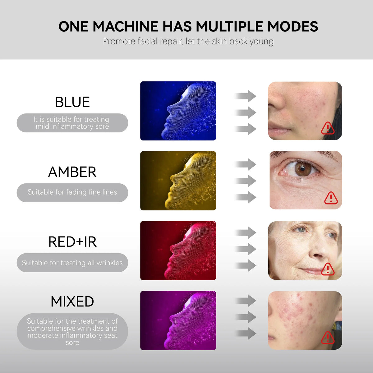 Photonic Skin Rejuvenation Device LED Red and Blue Light Facial Mask Therapeutic Facial Phototherapy Instrument