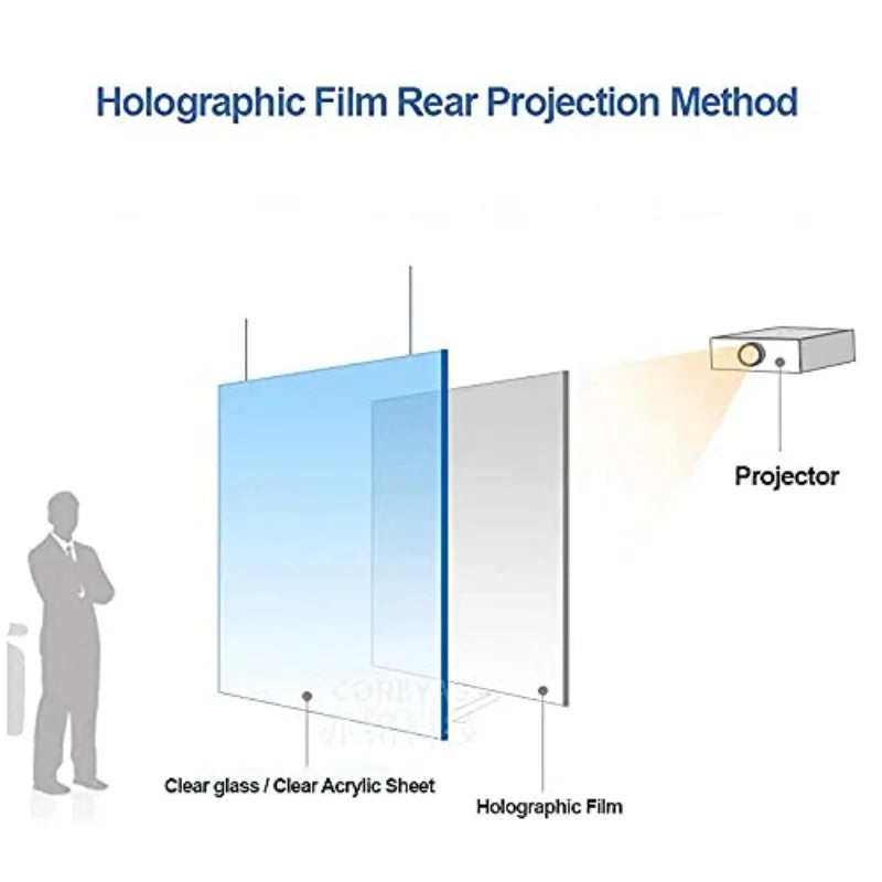 NEW 3D Holographic Projector Screen Transparent/Grey/White/Black Self-Adhesive Rear Holographic Projection Screen Film Customize