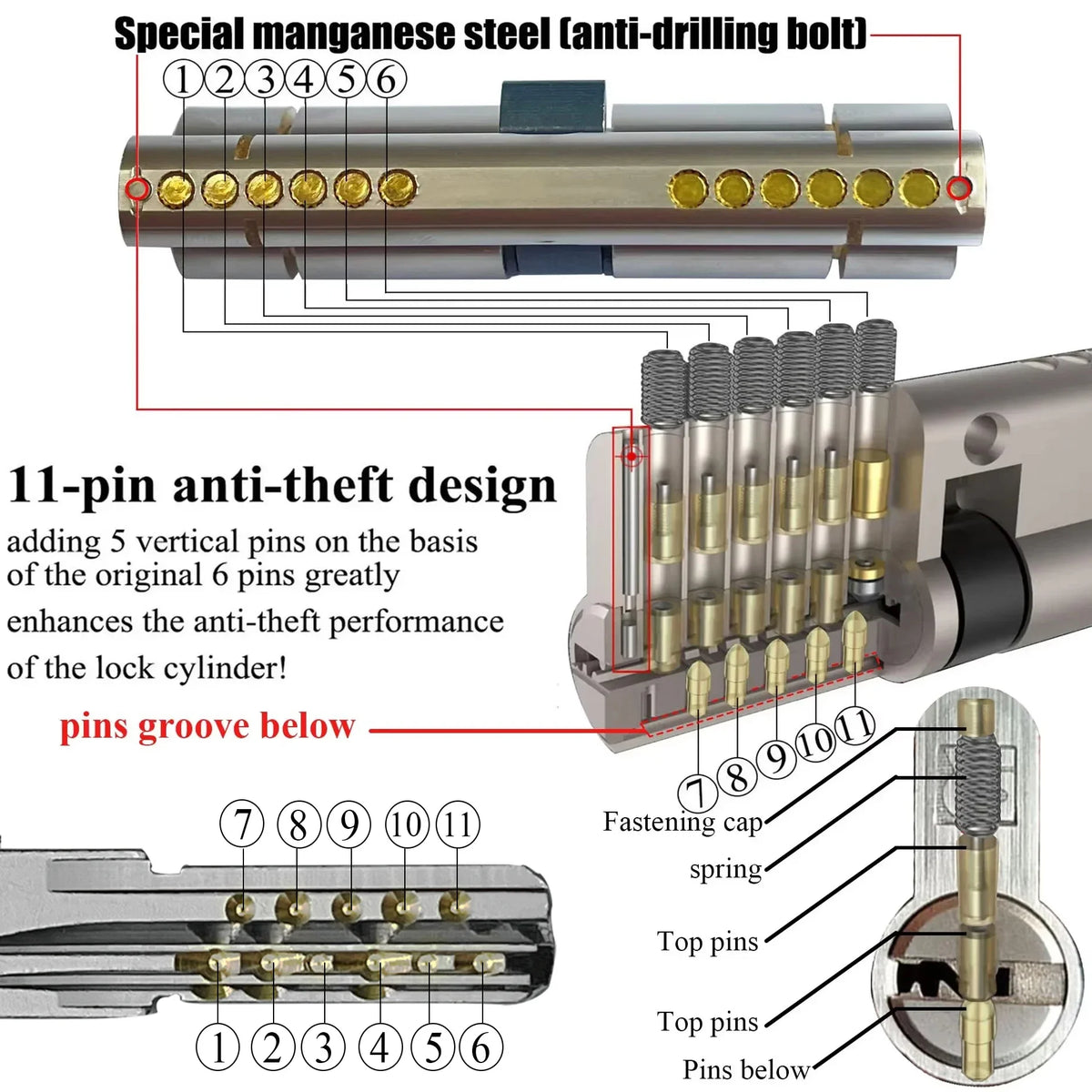 European standard high quality Cylinder door，11-pin anti-theft cylinder door  Entry door lock Cylinders for locks Entrance doors