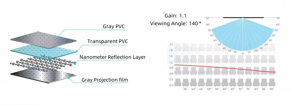 Motorized Floor Rising ALR Acoustic Transparent Projector Screen, 8K High Contrast Perforated Short Throw Home Theater Screen
