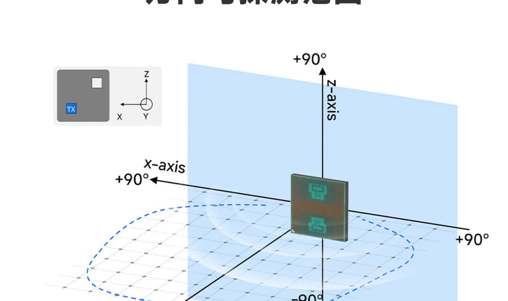 Waveshare A121 Millimeter Wave Radar Ranging Sensor, 60GHz Pulsed Coherent Radar Micro-motion Detection Module