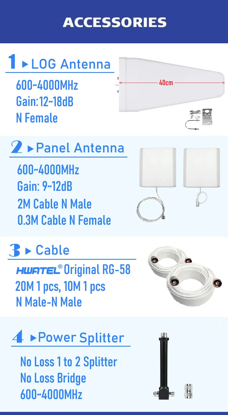 2 Antennas 5G 5-Band Cellular Amplifier Signal Booster Repeater Three EE O2 Virgin Vodafone B28 700 B20 800 900 1800 2100 2600