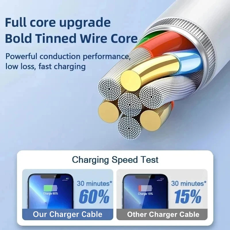 35W USB-C PD Wall Charger with Cable