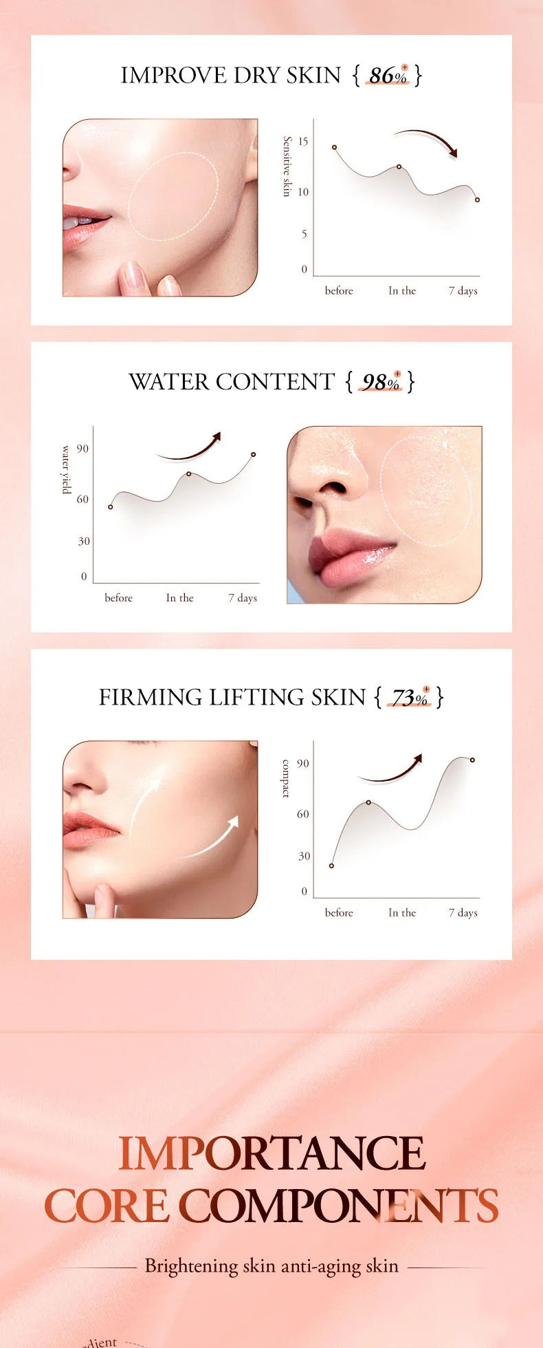 Wrinkle Smooth Dragon Blood Cream Concealer Moisturizing Repair Cosmetics Anti-aging Women Face Beauty Nourish Skin Care Product