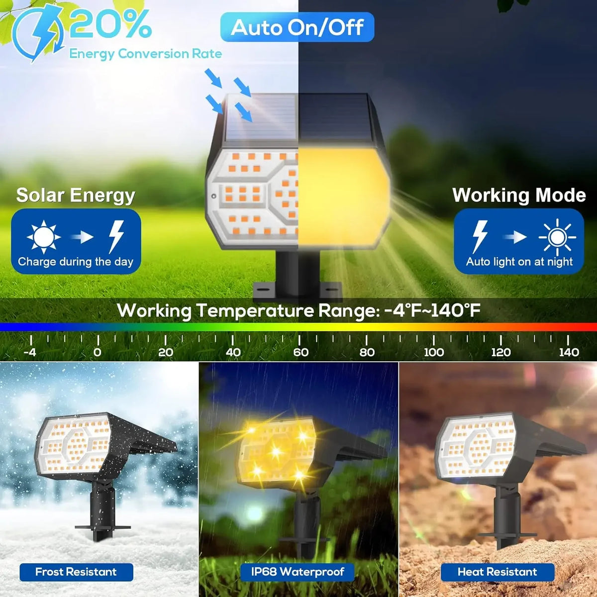 ‌Solar Lights Outdoor, IP68 Waterproof, 56 LEDs, 3 Modes, Solar Powered Garden/Yard Spotlights ﻿