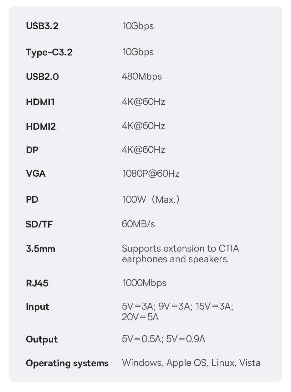 Baseus 13-in-1 USB C HUB to 2*HDMI 1*DP 4K@60Hz 1*VGA Quadruple Display USB 3.2 Adapter with RJ45 SD TF 3.5mm PD 100W Type C Hub