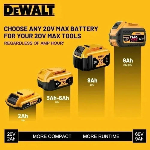 100% Genuine DEWALT 20V Max 2/5/6/9Ah Battery Charger Combo Li-Ion XR Series for Power Tools Battery DCB200,DCB202,DCB205,DCB206