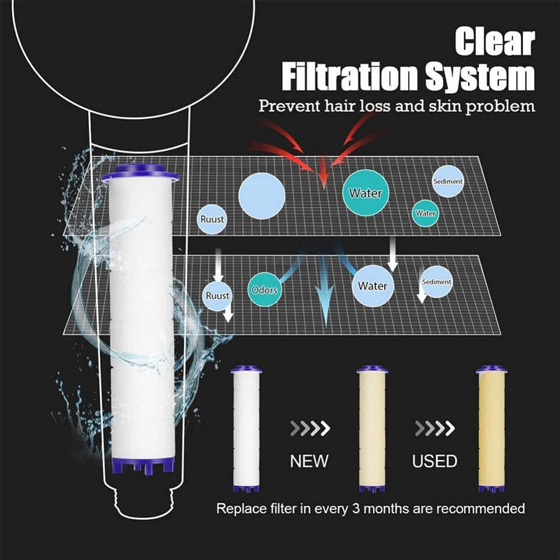 High-Pressure Shower Head Handheld Turbo Fan Showerhead With 5 Filters Water Saving Spray rain Shower Bathroom Accessories