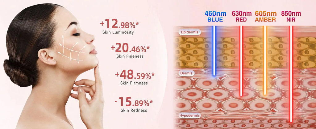Photonic Skin Rejuvenation Device LED Red and Blue Light Facial Mask Therapeutic Facial Phototherapy Instrument