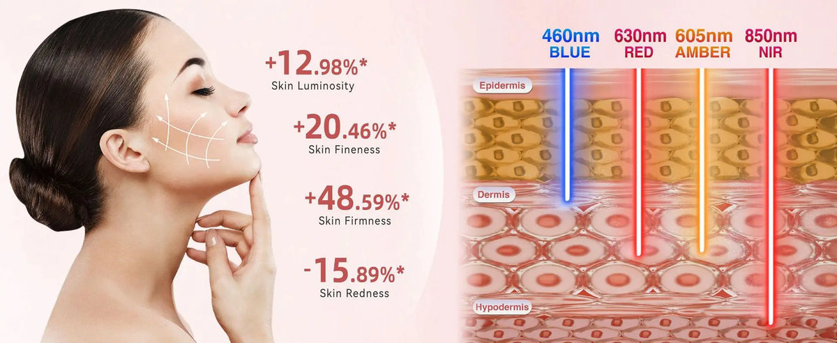 Photonic Skin Rejuvenation Device LED Red and Blue Light Facial Mask Therapeutic Facial Phototherapy Instrument
