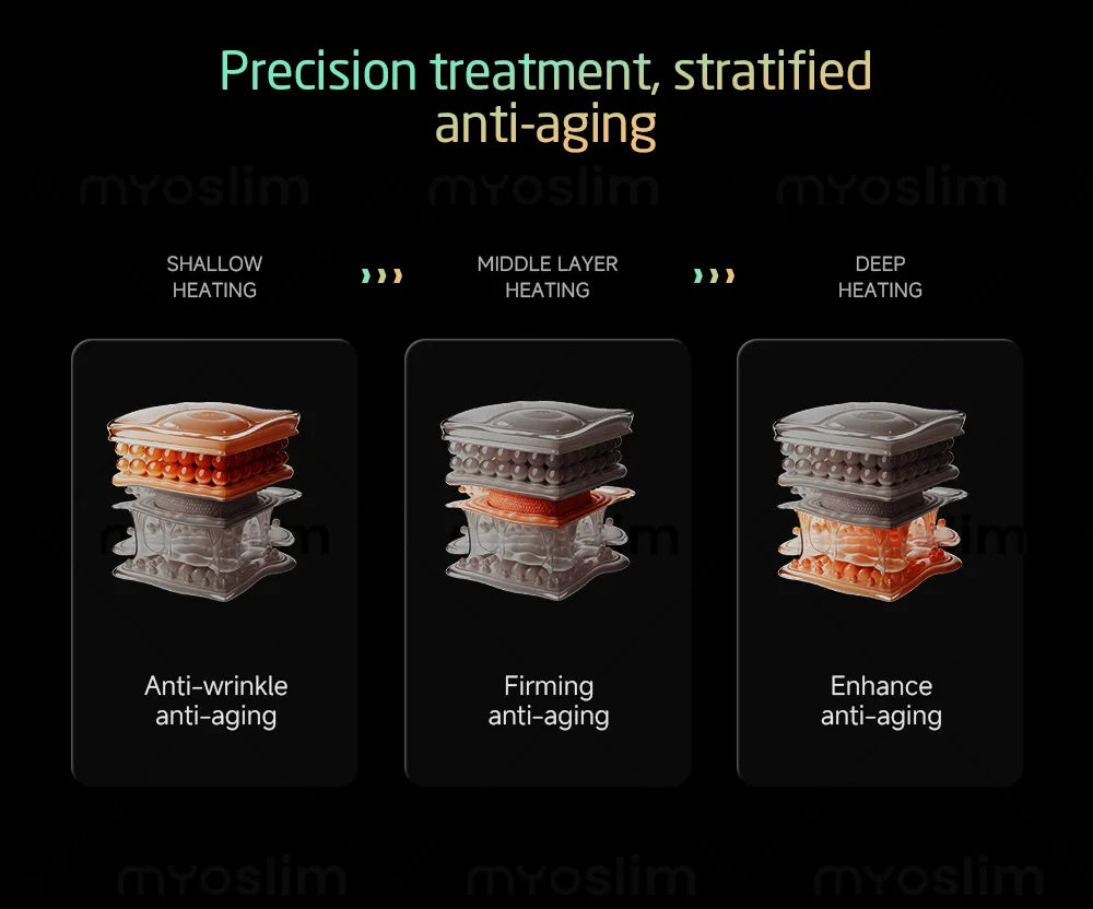 25D 360MAX 3-in-1 Beauty Equipment Ultrasound Technology for Facial Lifting Slimming and Body Firming Non-Invasive Salon Machine