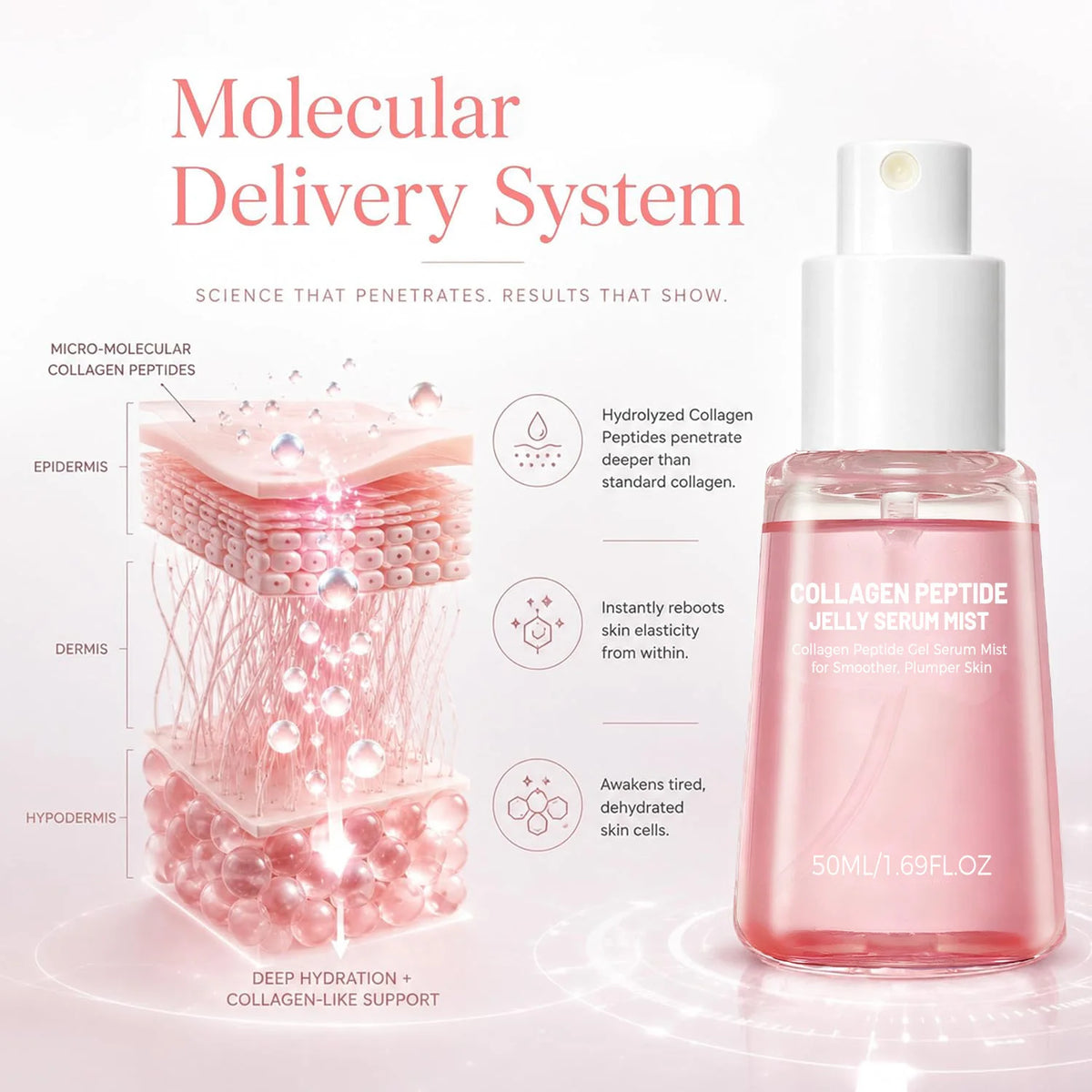 Collagen Peptides Jelly Serum Mist Moisturizing Face Sprayable Hydrogel for Smooth Looking Skin Travel Size Skin Care Gift Women