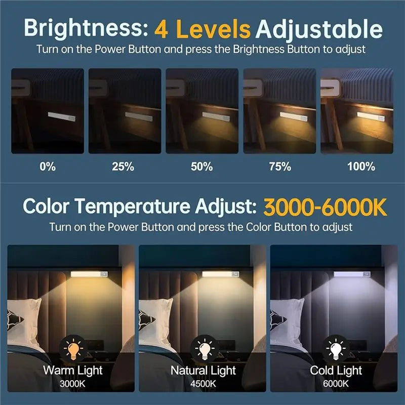 A92P Under Cabinet Light LED Bar Wireless Rechargeable, 3 Modes Battery Powered Closet Lighting For Kitchen For Wardrobe,Closets