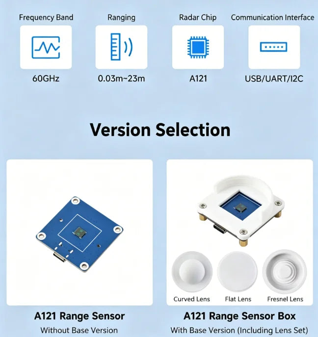 Waveshare A121 Millimeter Wave Radar Ranging Sensor, 60GHz Pulsed Coherent Radar Micro-motion Detection Module