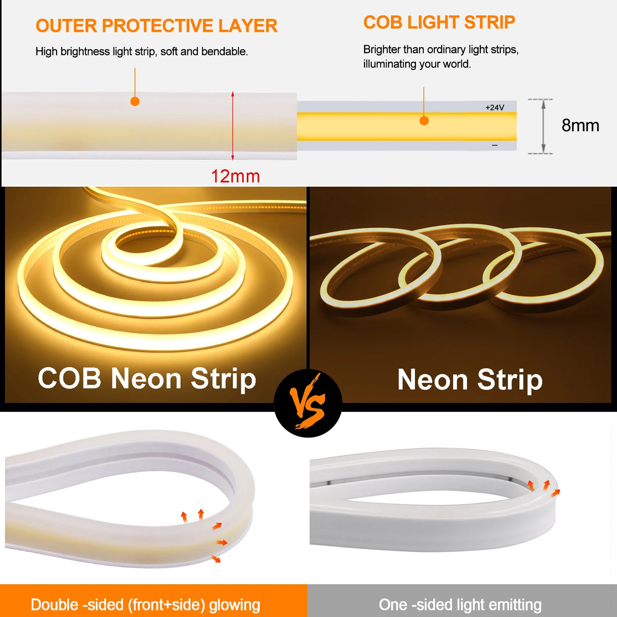 IP65 Waterproof COB LED Neon Strip 12V 24V 320Leds/M for Room Warm/Natural/Cool White Flexible Ribbon LED Light for Garden Decor