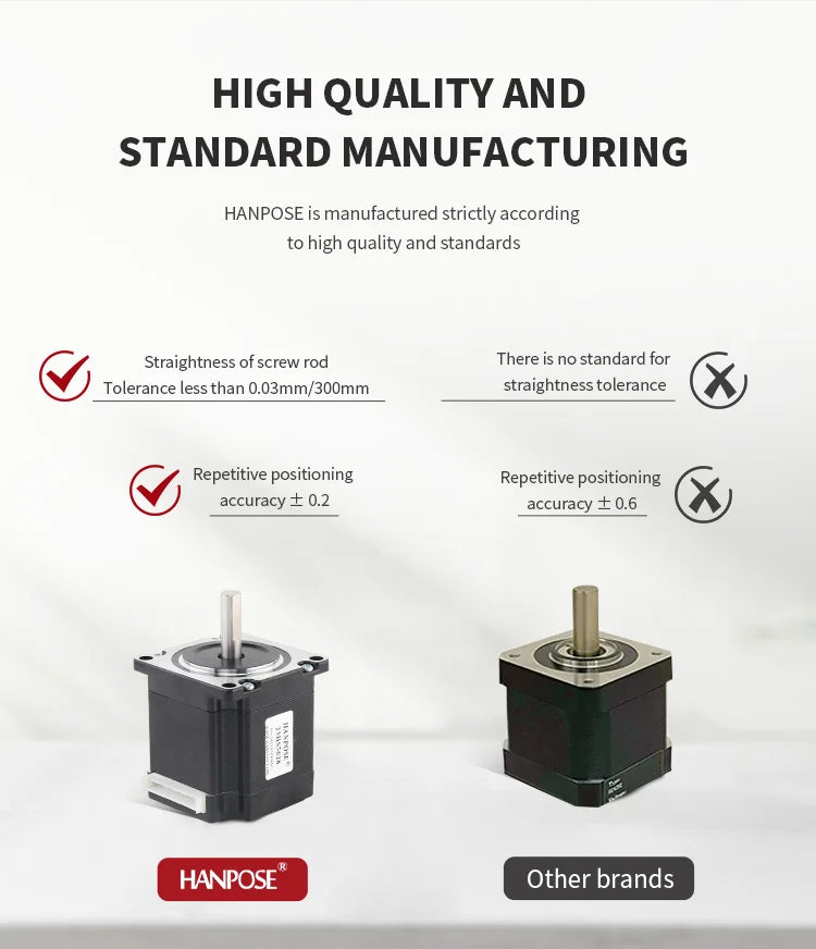 HANPOSE 23 Stepper Motor, Model 23HS4128 23HS5128 23HS5628 23HS7628, Shaft Diameter 8mm, Four-Wire System, 57 Series Motor.