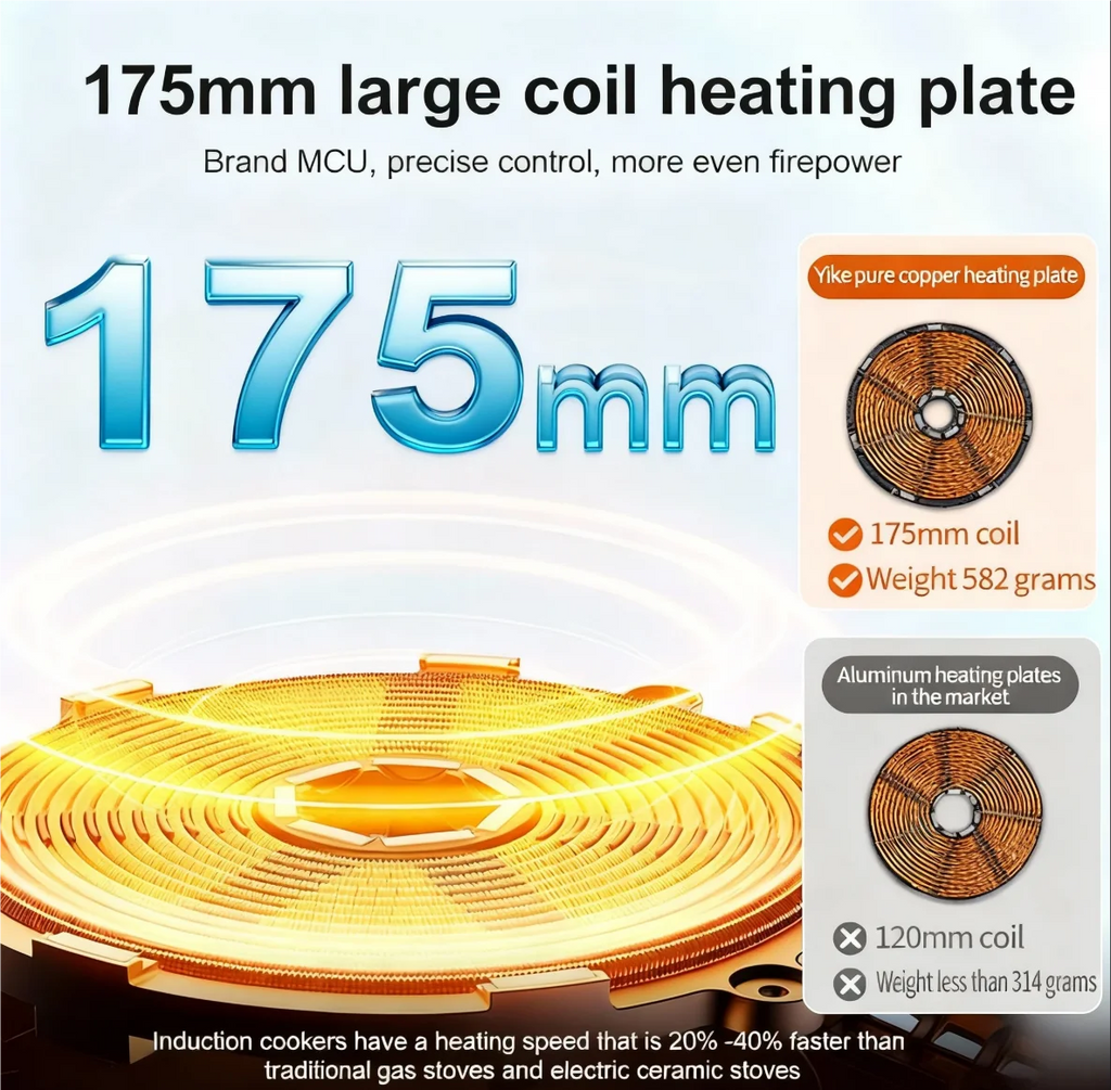 3500W Induction Hob, Double Burner, Ultra Thin Cooktop, Embedded for Modern Kitchen Renovation, 2 Zone Electric Stove
