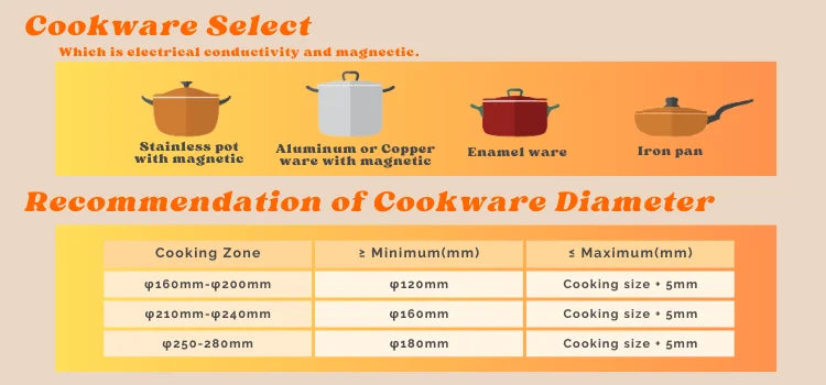 2025 New Trend High Quality Electric 2-Burner Built-In Induction Cooktop for Households Hotels Dormitories