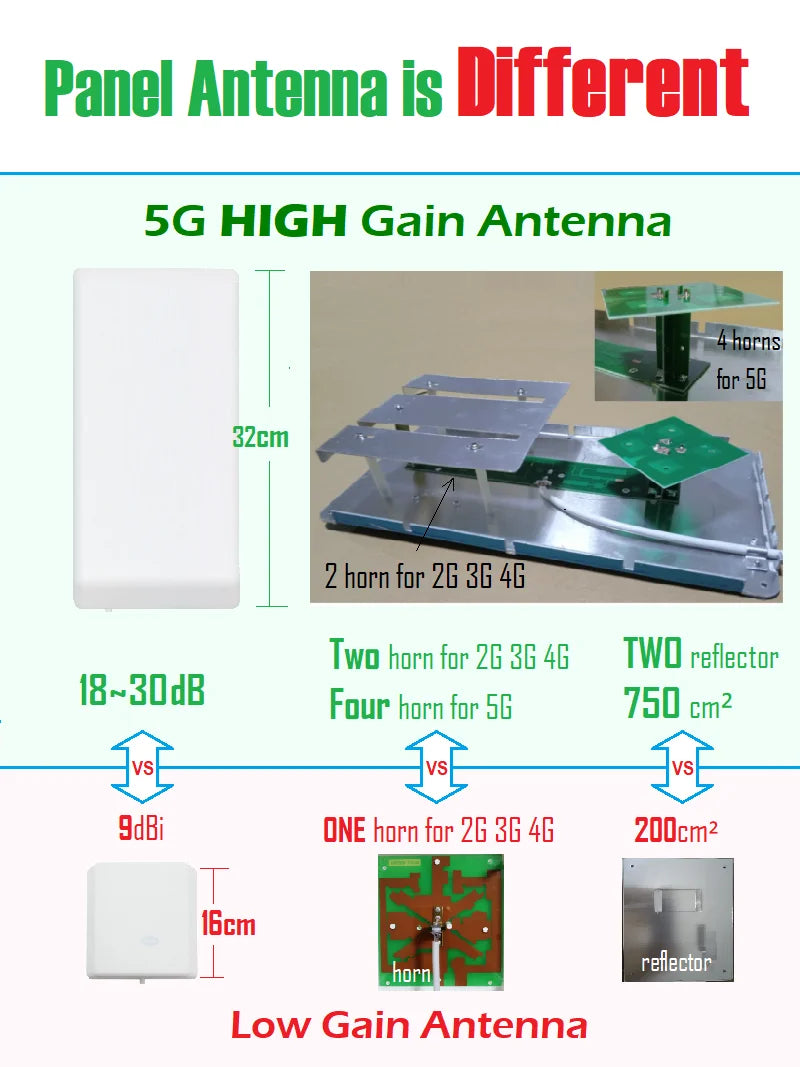 Indoor Cellular Mobile Cellphone Signal Panel Ceiling Whip 5G 4G 3G Splitter Antenna for Router Amplifier Booster Repeater AP
