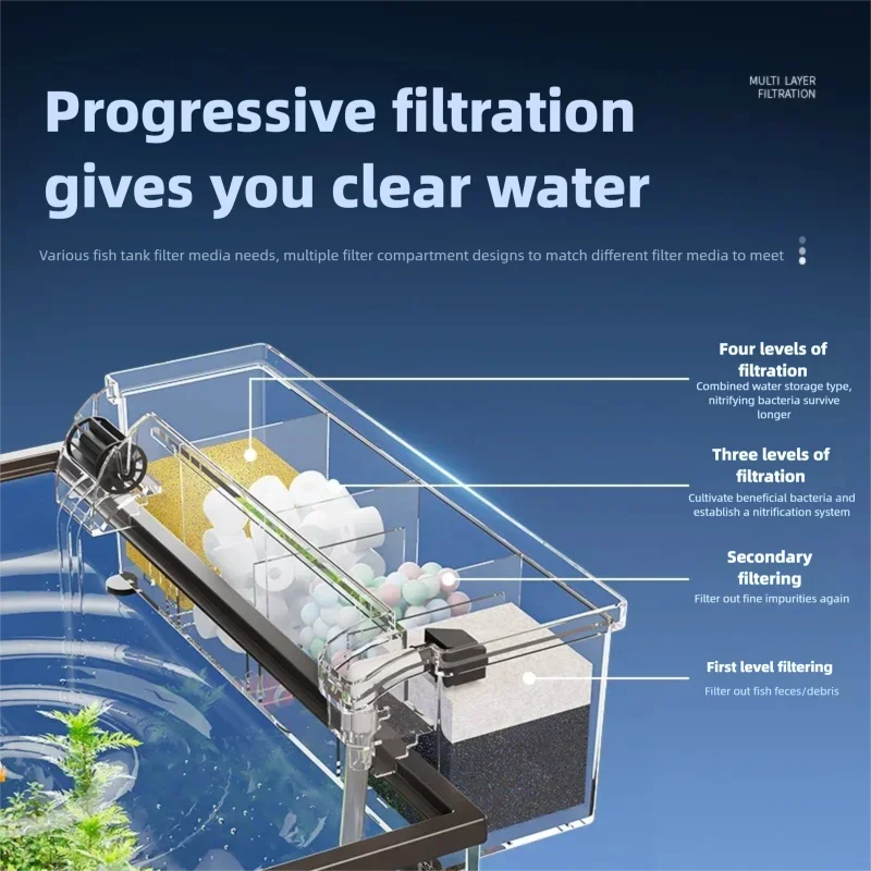 New Fish Tank Waterfall Filter Box Wall Mounted Built-in Silent Circulating Water Purifier For Aquarium Tank Box With Water Pump