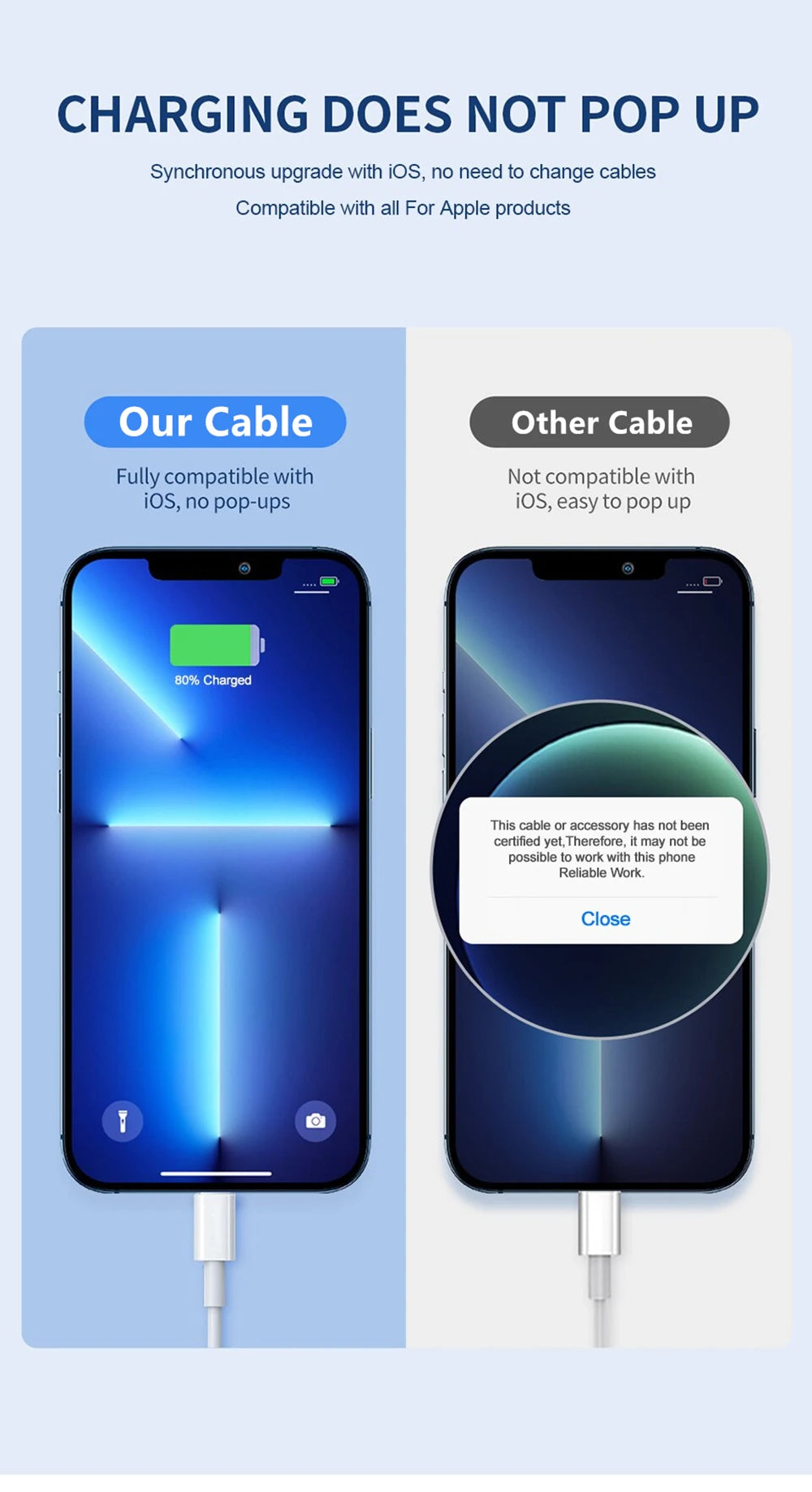 35W USB-C PD Wall Charger with Cable