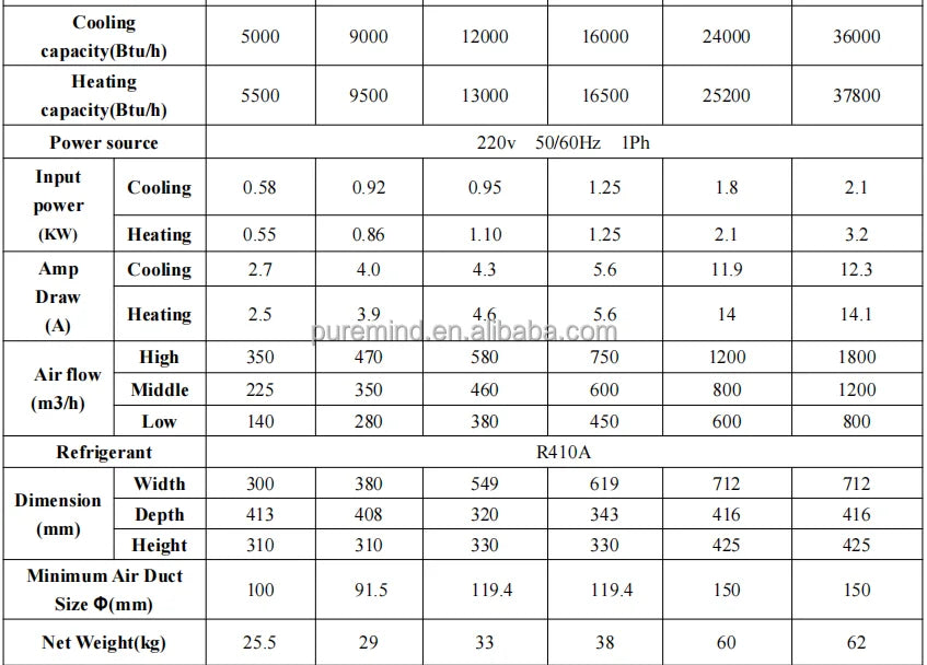 Gree Boat Air Conditioner R410a Marine Air Conditioner for Boat Vessel Ship 12000Btu 16000Btu Yacht Air Conditioning