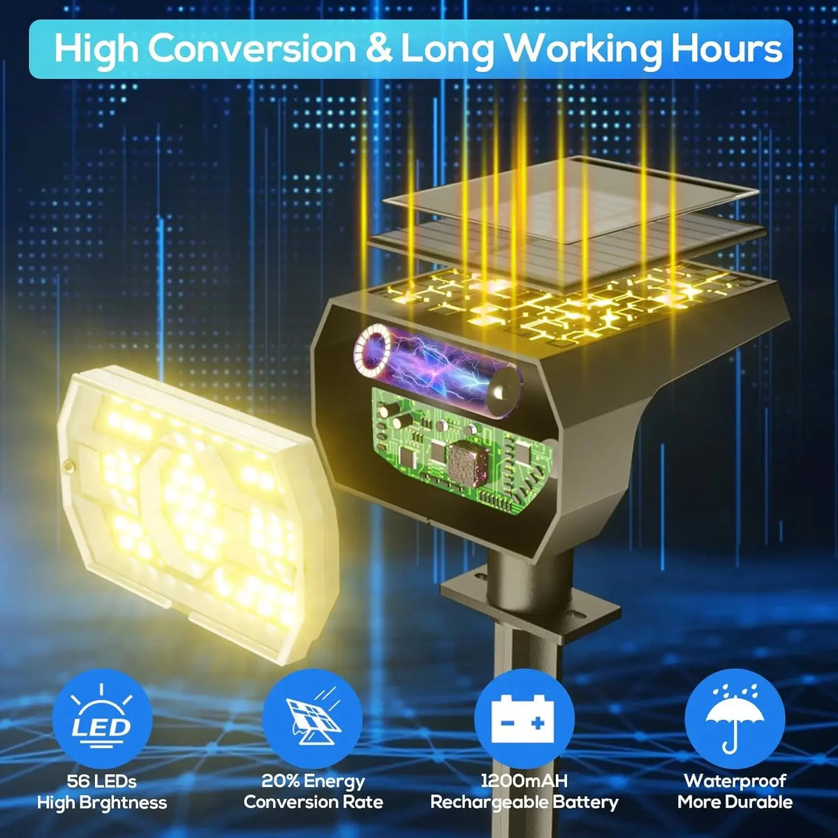 ‌Solar Lights Outdoor, IP68 Waterproof, 56 LEDs, 3 Modes, Solar Powered Garden/Yard Spotlights ﻿