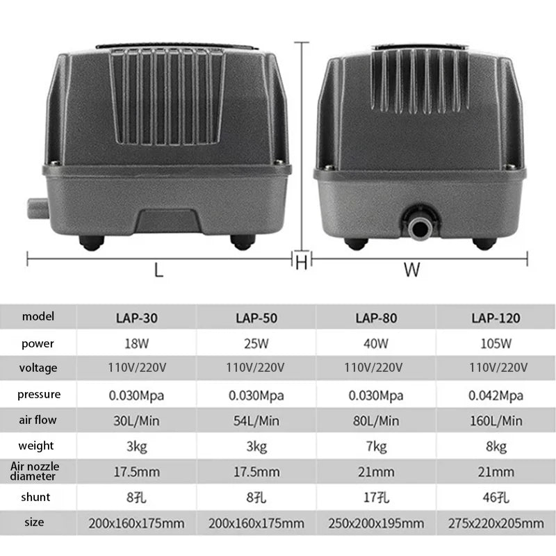 30L 54L 80L 160L Aquaculture Ultra Silent Aquarium Air Pump High Output Fish Tank Oxygen Aerator Pump