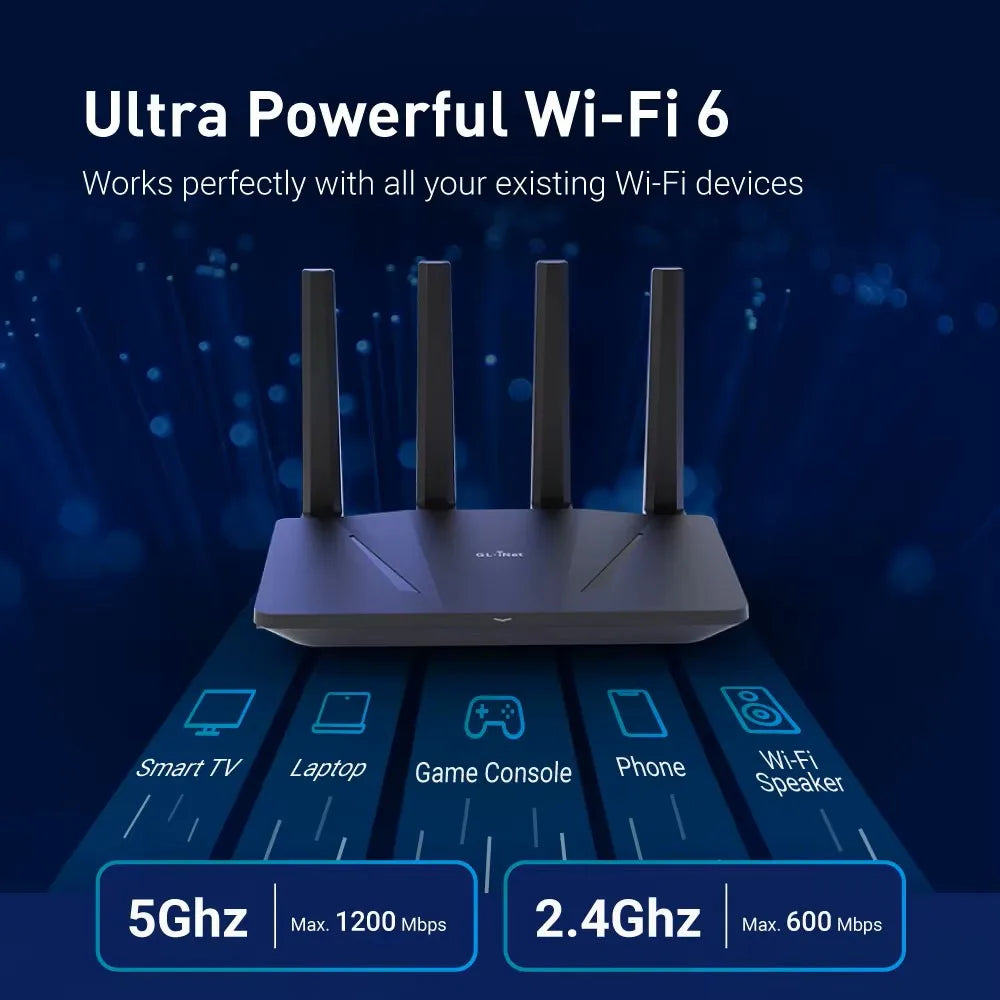 GL.iNet GL-AX1800(Flint) WiFi 6 Router -Dual Band Gigabit Wireless ,5 x 1G Ethernet Ports ,Amazing OpenVpn&WireGuard Speed