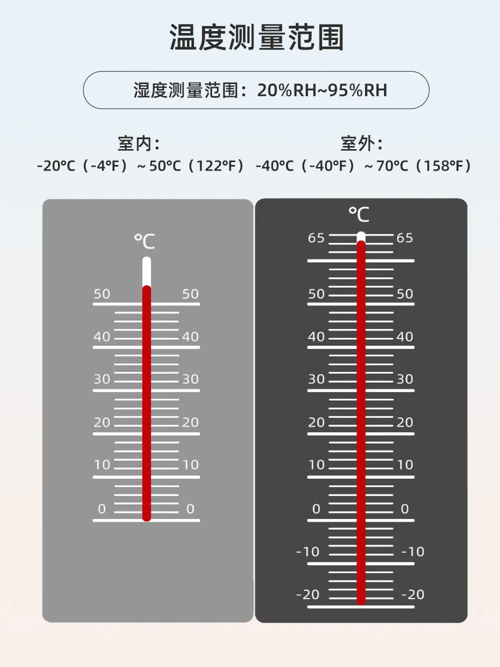 Graffiti WiFi Smart Weather Station Alarm Clock Temperature Hygrometer Wind Speed Anemometer Color Screen Digital Clock
