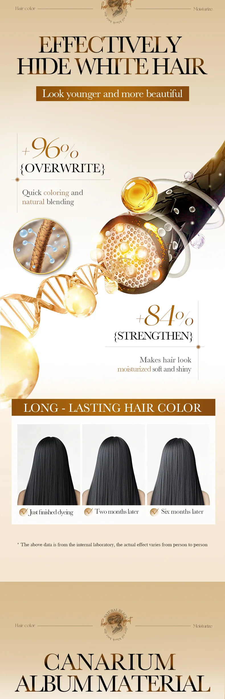 Gray White Hair Treatment Shampoo White To Black Anti Gray Hair Beard Dye Anti Loss Repair Nourish Hair Care Products Men Women