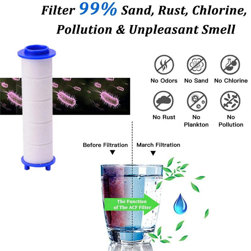 3/5/10 Pcs Shower Head Filter,Replacement Shower Head Cotton Filter Set Water Purification,Bathroom Accessories