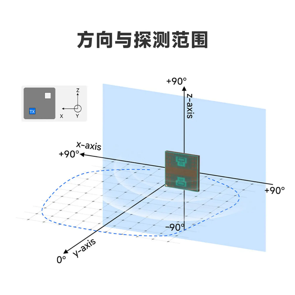 Waveshare A121 Millimeter Wave Radar Ranging Sensor, 60GHz Pulsed Coherent Radar Micro-motion Detection Module